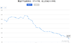 年内逾两千家公司合计回购金额1485.6亿元 较去年同期增1.37倍