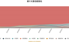 科创债ETF规模突破1100亿元；南华期货向南华基金增资1亿元丨天赐良基早参
