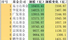 10只基金今日跌超5%