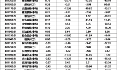 ETF规模速报 | “国家队”换目标了？两只中证1000ETF昨日净流入合计超8亿元