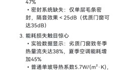 系统门窗行业竞争加剧 谁将成为“领头羊”？