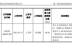 月内再被警示！中信证券因保荐创业板IPO违规被深交所点名
