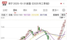 总市值首破100万亿元！A股创十年新高，这次有何不同？