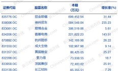 上交所启动百家民营企业大调研 增强民企发展信心