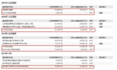 孚能科技终止股权转让 或通过定增推进广州工控集团谋求实控人地位