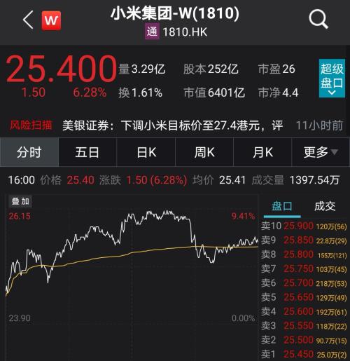 立讯精密135亿定增终止 公司股价低迷总负债超千亿