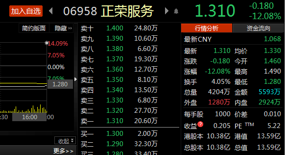 今年以来券商从业人数增逾2800人