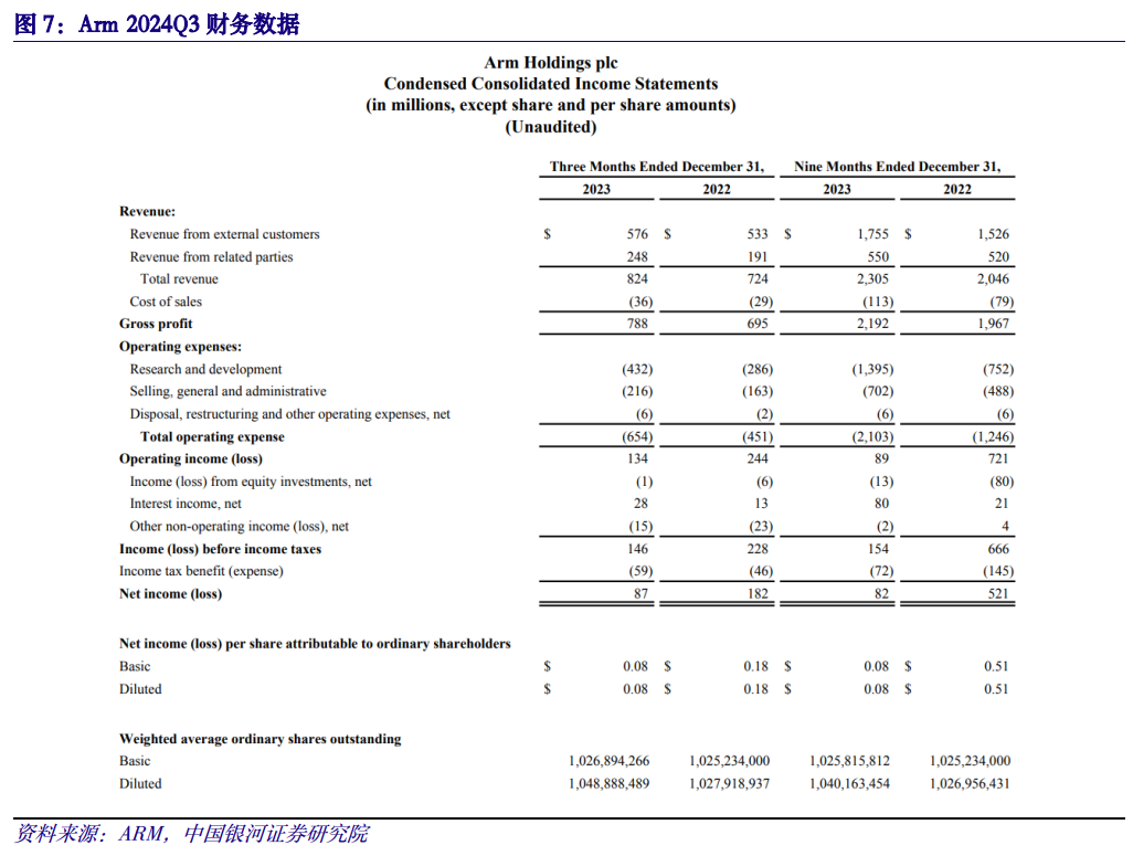 【美股盘前】Arm涨超6%；美汽车工人罢工启动，福特、通用跌近2%；谷歌将发布Gemini对标GPT-4；道达尔或向阿达尼旗下公司项目投资7亿美元