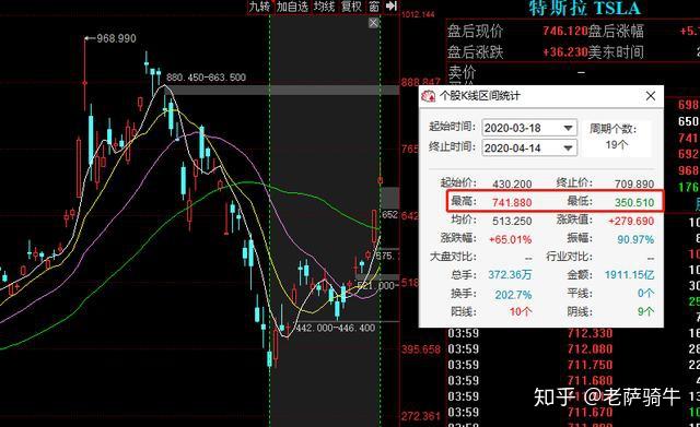 【美股盘前】三大期指小幅走高；美国国债总额首次超过33万亿美元；高盛下调特斯拉盈利预期，但维持中性评级