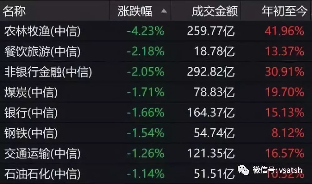 今年以来券商从业人数增逾2800人