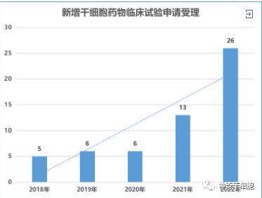 科伦博泰：核心产品SKB264新药申请获药监局受理