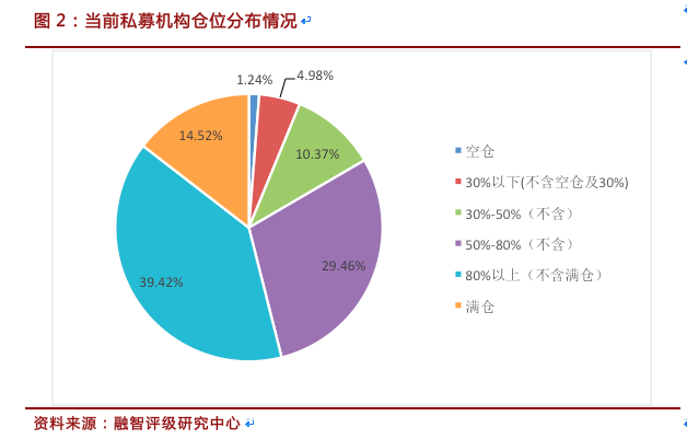 又一家公募“换帅”！主动权益基金仓位大幅提升；公私募最新加仓这些板块