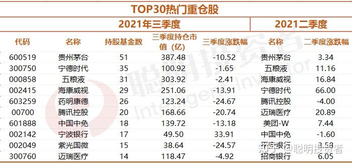 龙年首个交易日，9只基金涨超10%！几乎都重仓了这三只个股