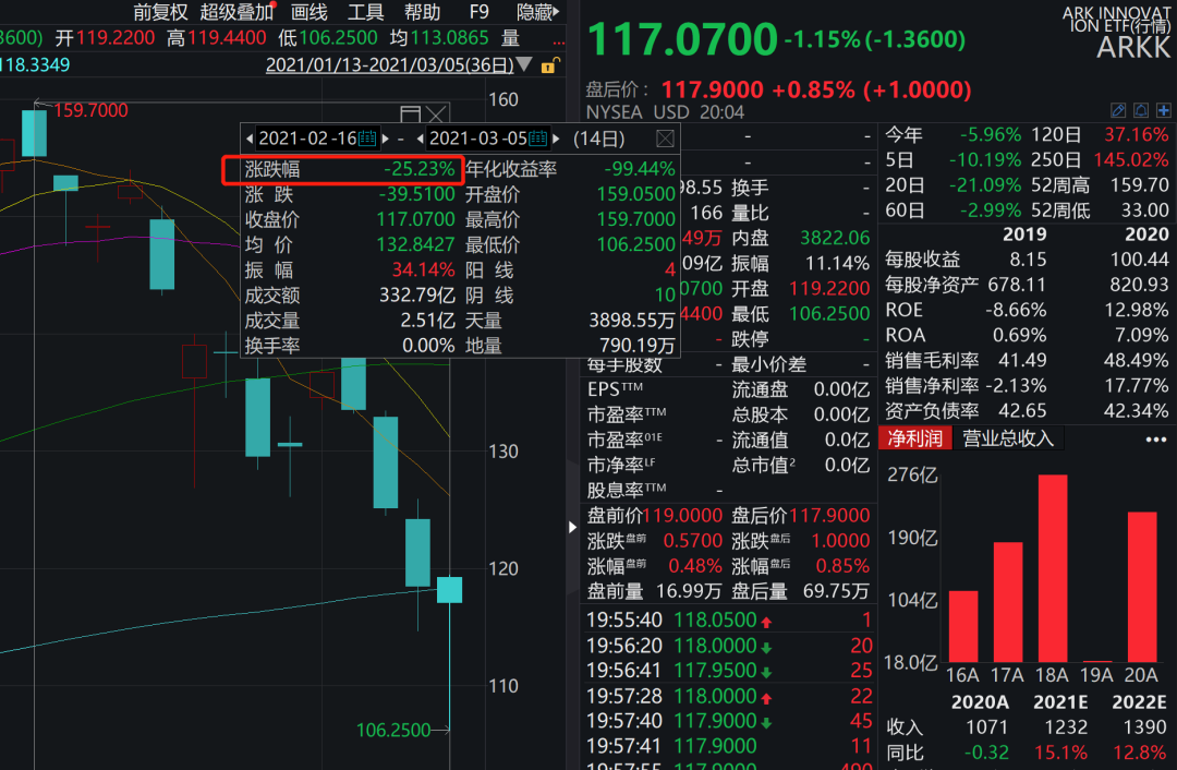 龙年首个交易日，9只基金涨超10%！几乎都重仓了这三只个股