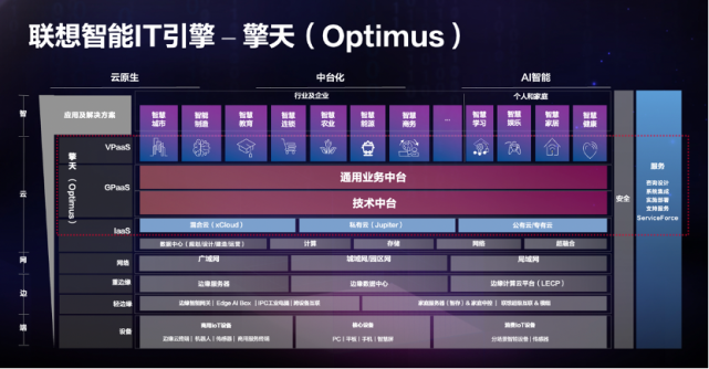 “链式”数字化转型进行时：大企业如何引领，中小企业怎样跟上？