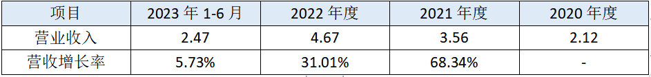 普源精电并购标的增值率近1000% 上交所要求说明协商作价依据及合理性