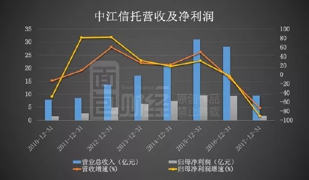 四川信托风险化解今日迎“终局” 后续“破产重整计划”成关键