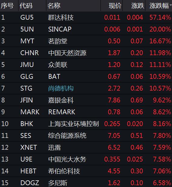 【美股盘前】热门中概股普涨；凯悦酒店集团涨超6%；亚马逊在英国涨薪；达美航空暂停飞往特拉维夫所有航班