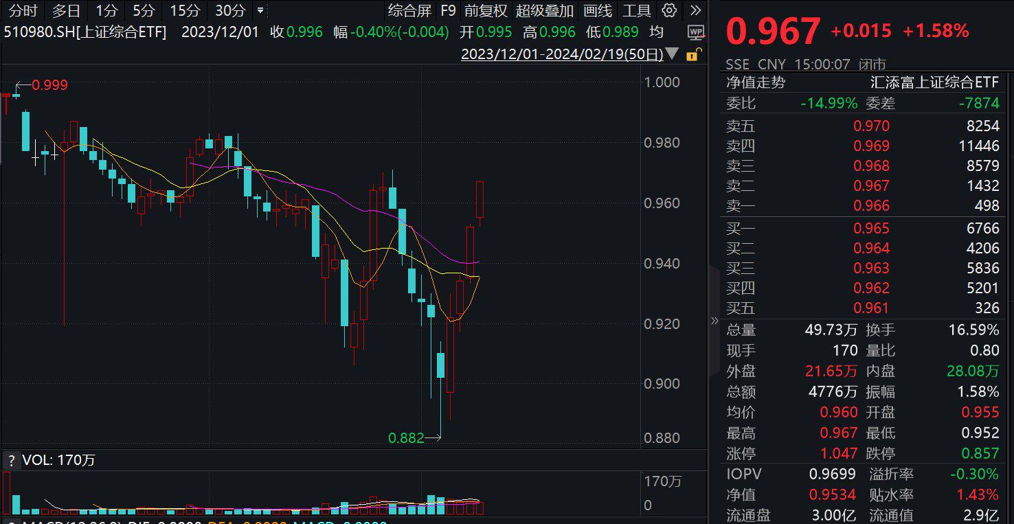 煤炭ETF大涨点评