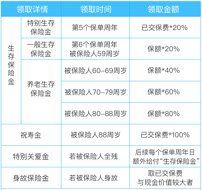 养老星球 | 2月以来仅1只养老目标基金新成立，个人养老金保险产品增至125只