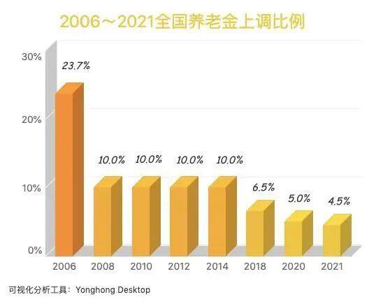 养老星球 | 2月以来仅1只养老目标基金新成立，个人养老金保险产品增至125只