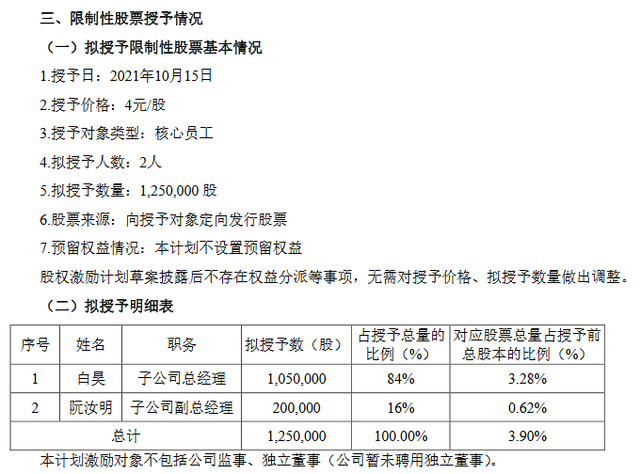 晶澳科技拟终止实施2022股权激励计划