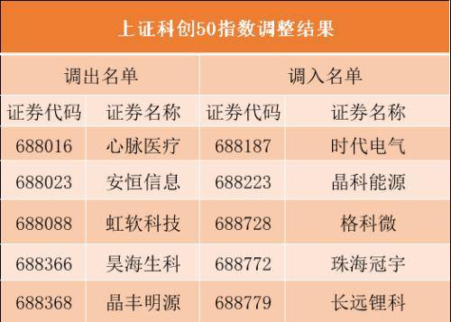 深交所将发布深证民企50等3条指数 多层次刻画民营企业特色