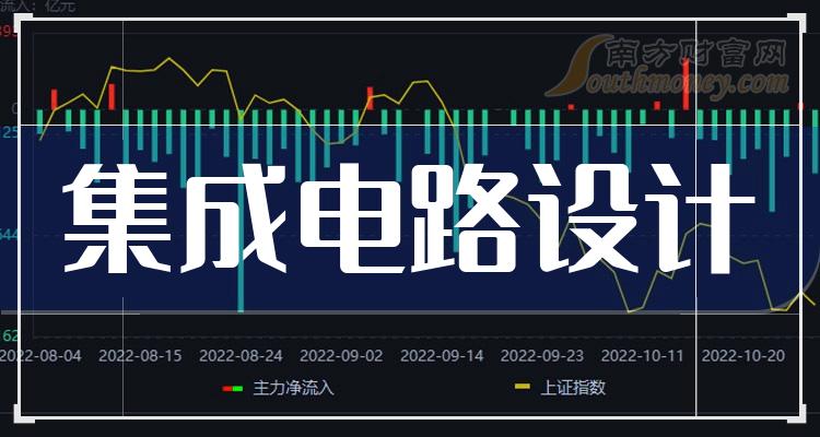 格科微2023年净利降近9成 长远目标收入30亿美金