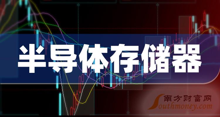 格科微2023年净利降近9成 长远目标收入30亿美金