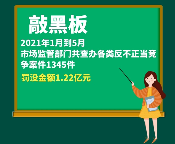 市场监管总局：2023年全年共查处垄断协议、滥用市场支配地位案件27件 罚没金额21.63亿元