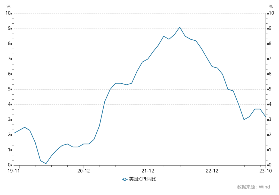 飙升4500%！OpenAI年化收入达13亿美元，11月或迎重磅升级