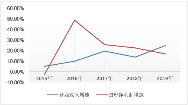 海润检测2017年上半年净利润亏损95万