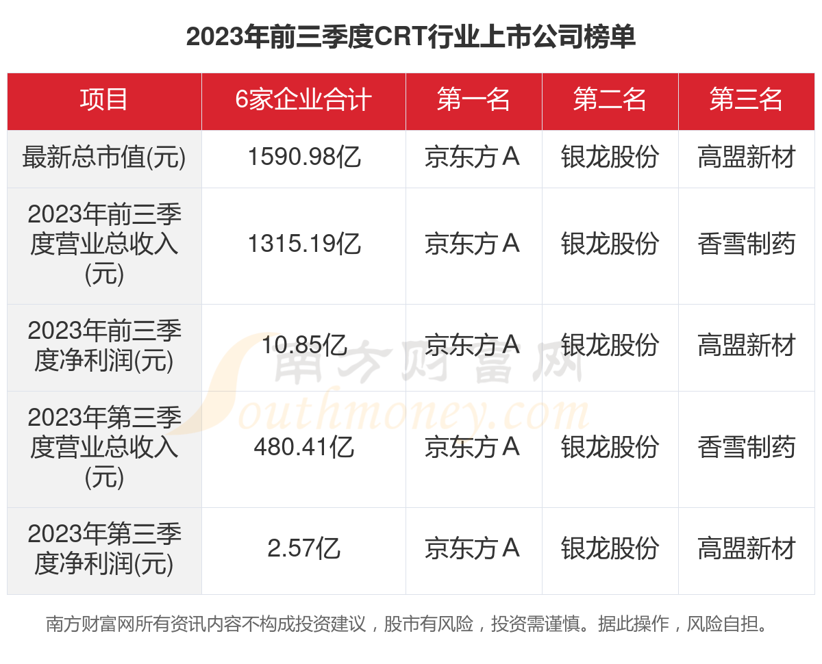 2023年保险资管产品成绩单：权益类、混合类均值成负数 固收类均值为2.57%