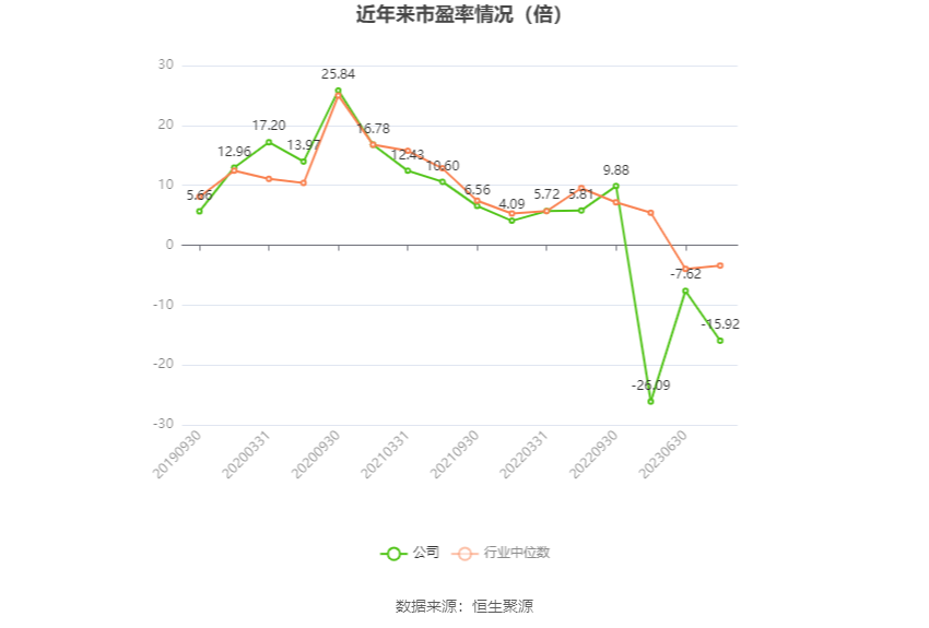 2023年保险资管产品成绩单：权益类、混合类均值成负数 固收类均值为2.57%