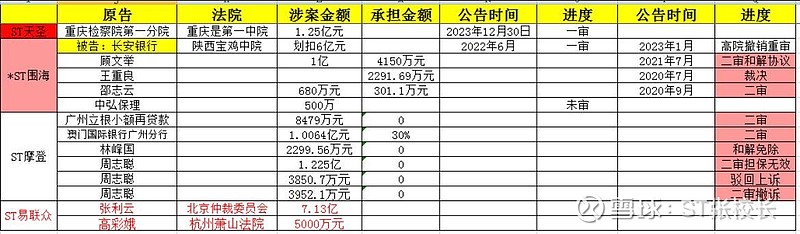 数次延期后*ST左江终回复三季报问询函 业绩下滑退市风险叠加