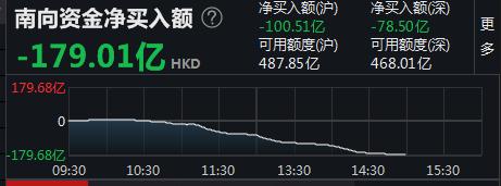 今年港股上市公司回购接近1200亿港元创新高 明年修复行情或可期待