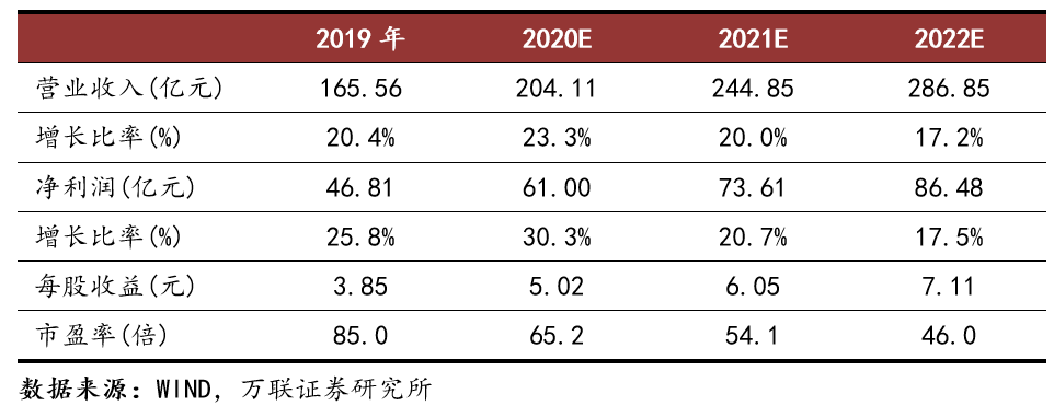 宝尊电商三季度亏损1.26亿元：品牌管理收入环降近10% 多家机构下调业绩预测