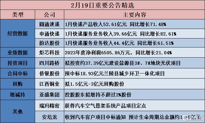 兆新股份拟斥资5000万-1亿元回购股份