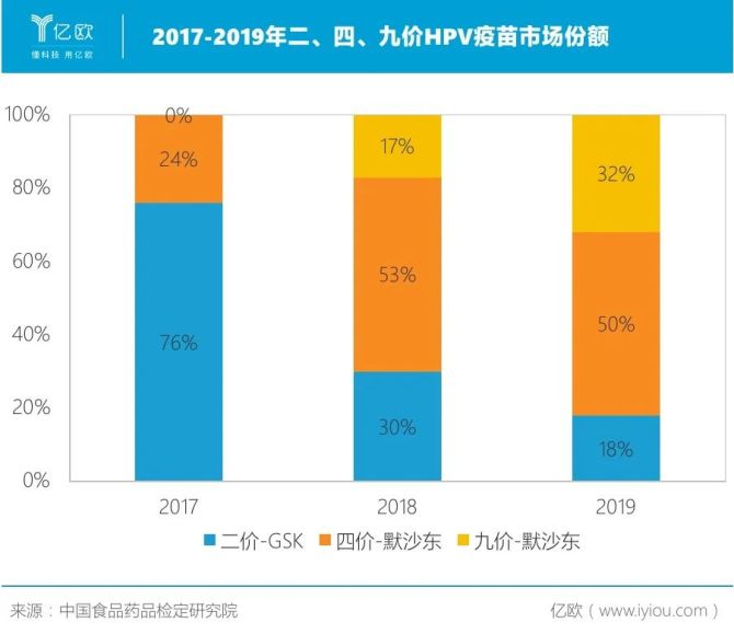 “北+H”第一股来了？国产九价HPV疫苗商拟赴港上市补血