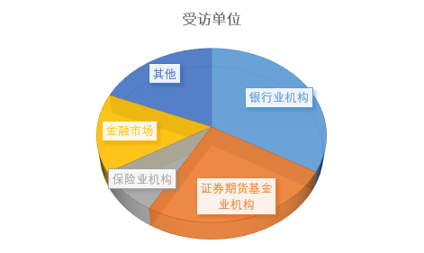 健全资本市场功能 多项政策举措料推出