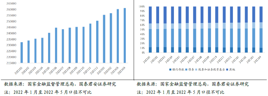 五大上市险企2023年保费收入超2.6万亿元：寿险快速复苏 财险增速放缓