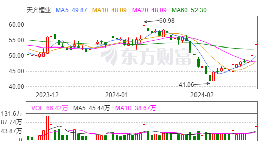 “新股神话”中远通“一日游”？上市后第二个交易日跌近10%