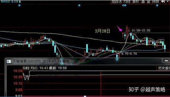 兴业银行异常涨停操盘者：系福建省属国企，此前已持有该行2.8%股份