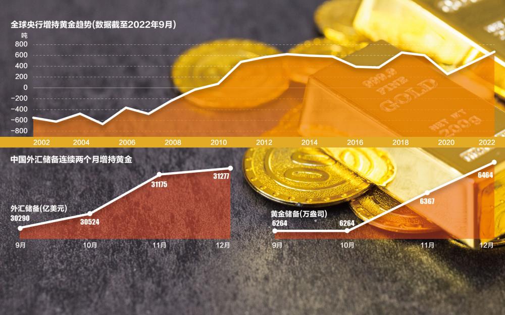 A股回购增持潮持续涌动 “注销式回购”有助于提振市场信心