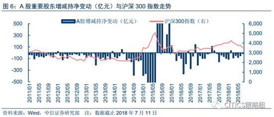 A股回购增持潮持续涌动 “注销式回购”有助于提振市场信心