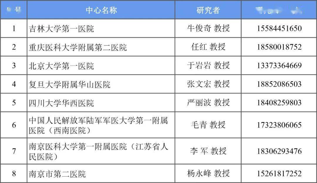 中国生物制药：TQB3015（ATR激酶抑制剂）片临床试验获准 用于治疗晚期恶性肿瘤