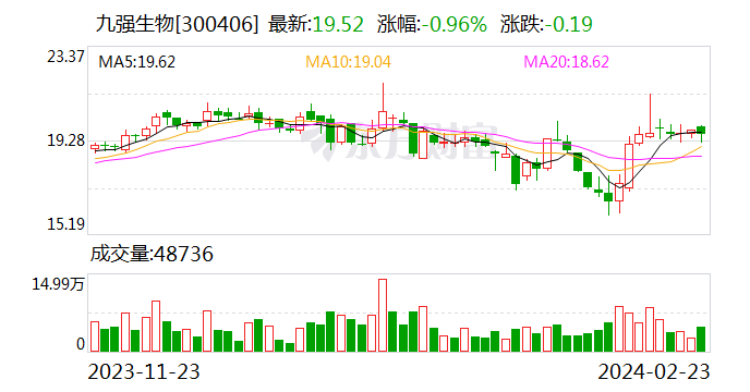 亚信安全拟取得亚信科技控股权 今日股价冲高回落收涨1.77%至今仍破发