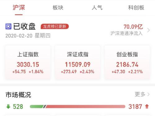 7月份13个交易日两市成交额破万亿元 下月多家券商看好两大投资方向