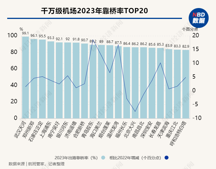 港龙中国：2023年实现合同销售金额122亿元