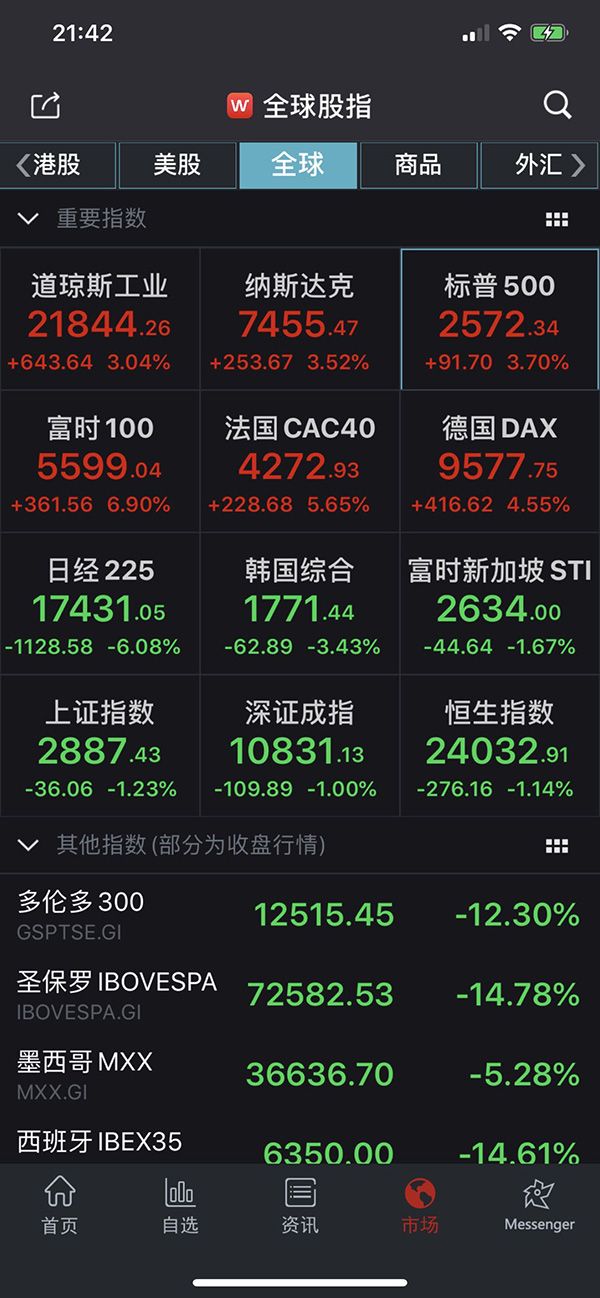 【美股盘前】三大期指走低，美、布两油均涨超3%；宝马、MINI和劳斯莱斯将在北美采用特斯拉充电标准；英伟达与鸿海科技将共建AI工厂